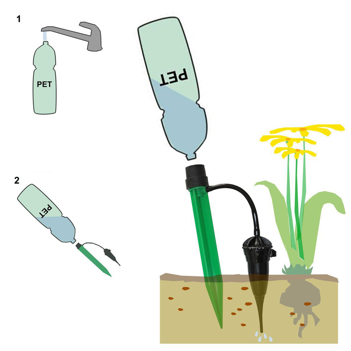 Pflanzen-Bewässerungssystem automatisch Urlaubsbewässerung Tropfsystem